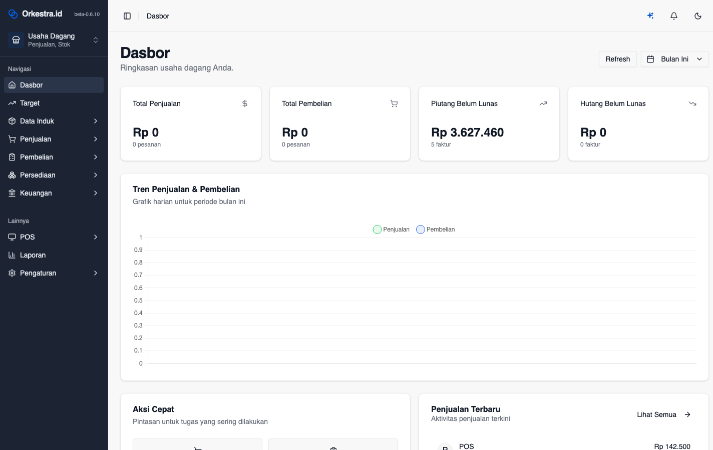 Screenshot dashboard aplikasi Usaha Dagang Orkestra.id